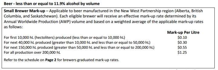 Beer markup as of October 28, 2015.