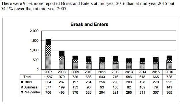 Board of Police Commissioners Mid-Year Report