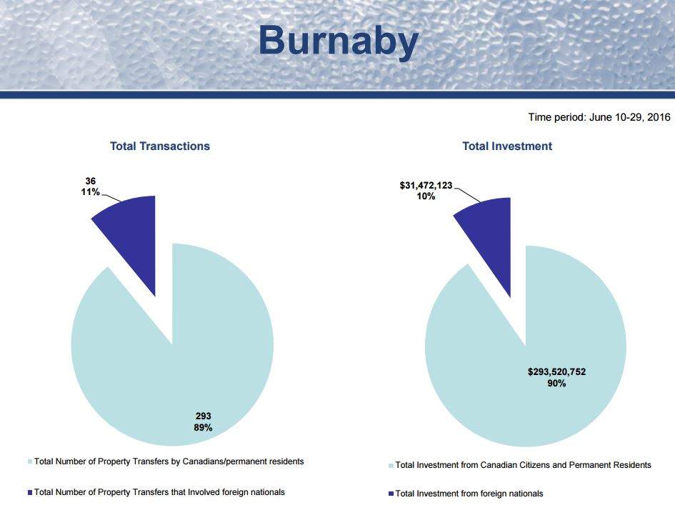 Source: B.C. Government.