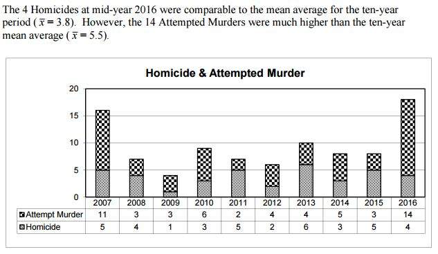 Board of Police Commissioners Mid-Year Report