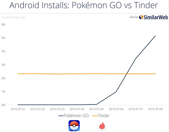 Here’s how Canadians are playing ‘Pokémon Go’ - image
