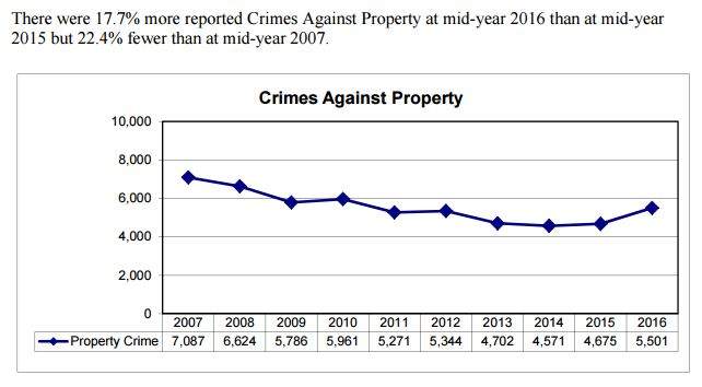 Board of Police Commissioners Mid-Year Report