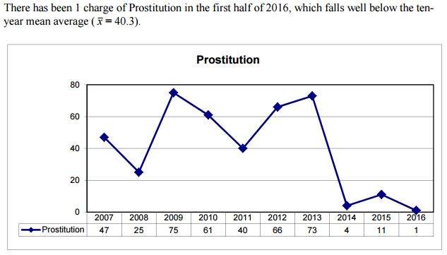 Board of Police Commissioners Mid-Year Report