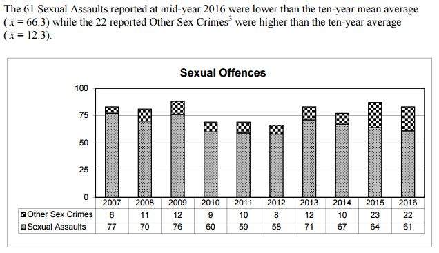 Board of Police Commissioners Mid-Year Report