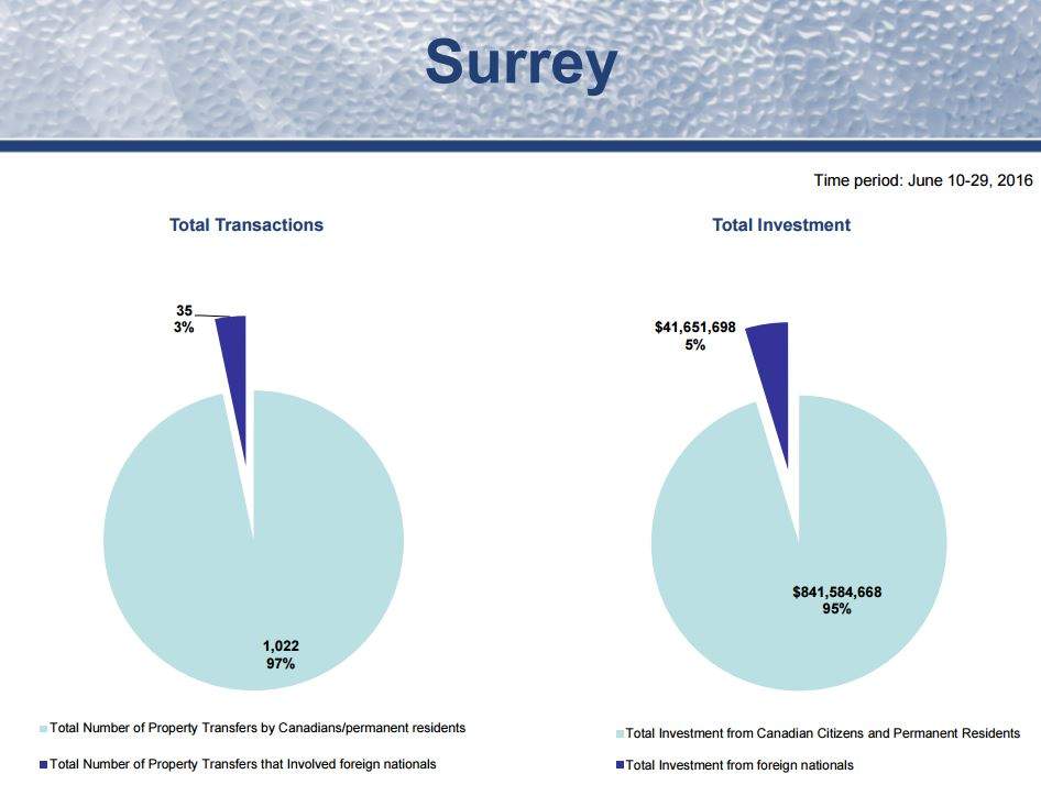 Source: B.C. Government.