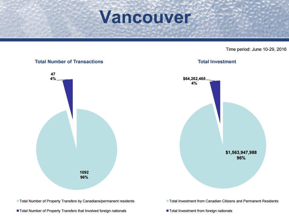 Source: B.C. Government.
