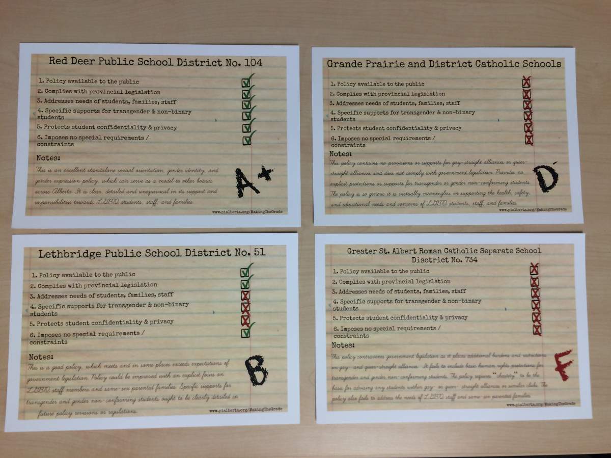 Public Interest Alberta and Kris Wells grade four Alberta schools' LGBTQ policies.