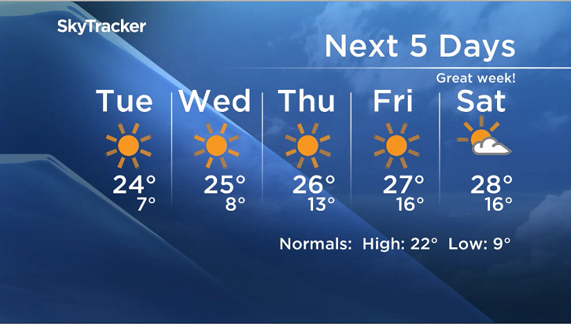 Warm, quiet week leading up to Labour day long weekend - image