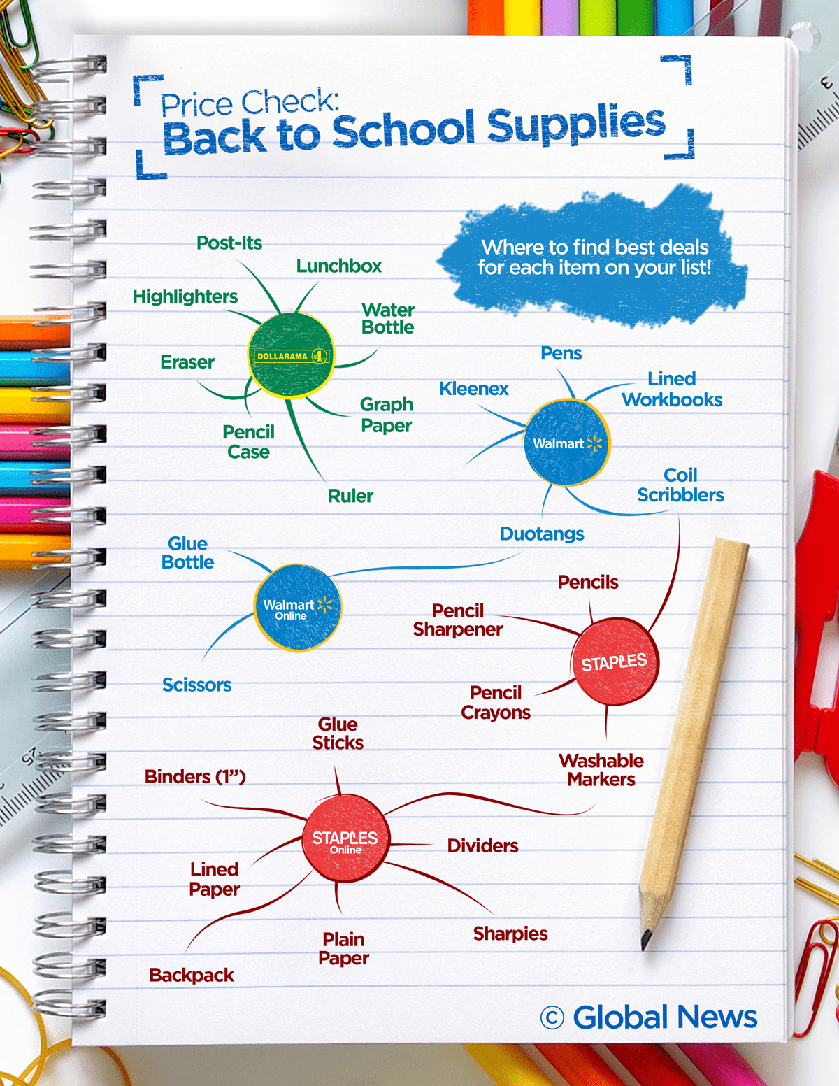 Where to find the cheapest school supplies - image
