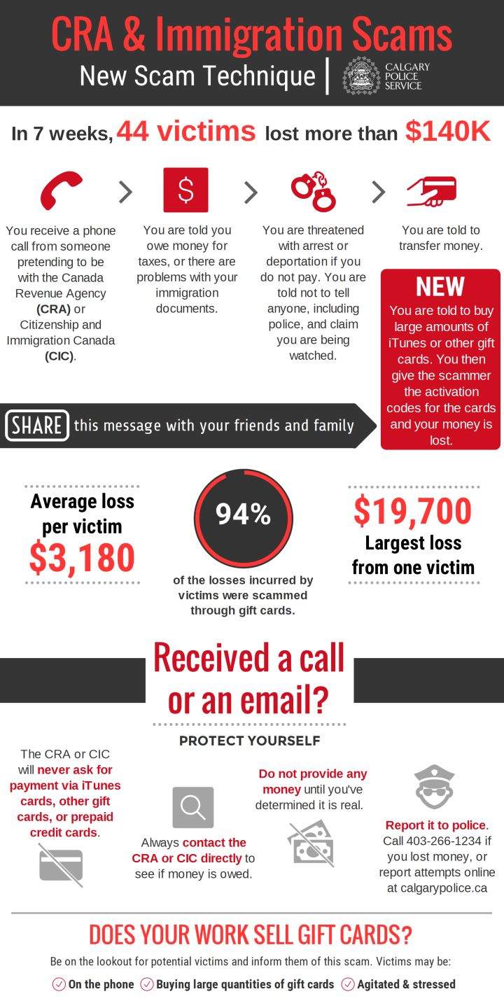 New CRA scammers tell victims to buy lots of iTunes gift cards: police - image