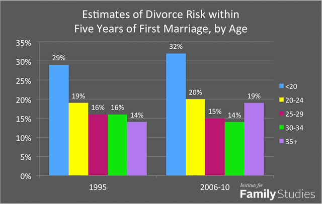 August one of the peak times for divorce, research shows - image