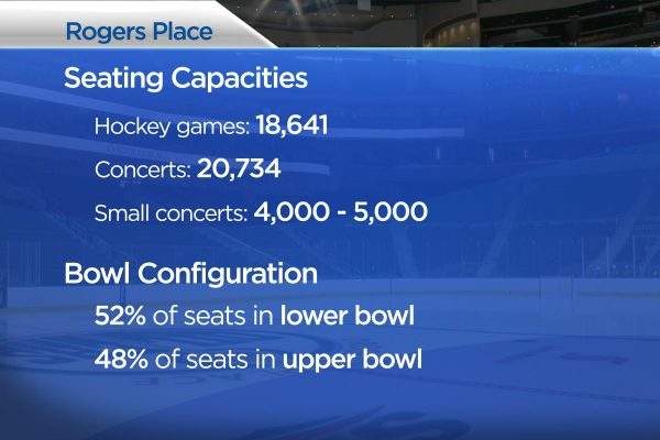 Rogers Place arena opens in downtown Edmonton to great fanfare - image