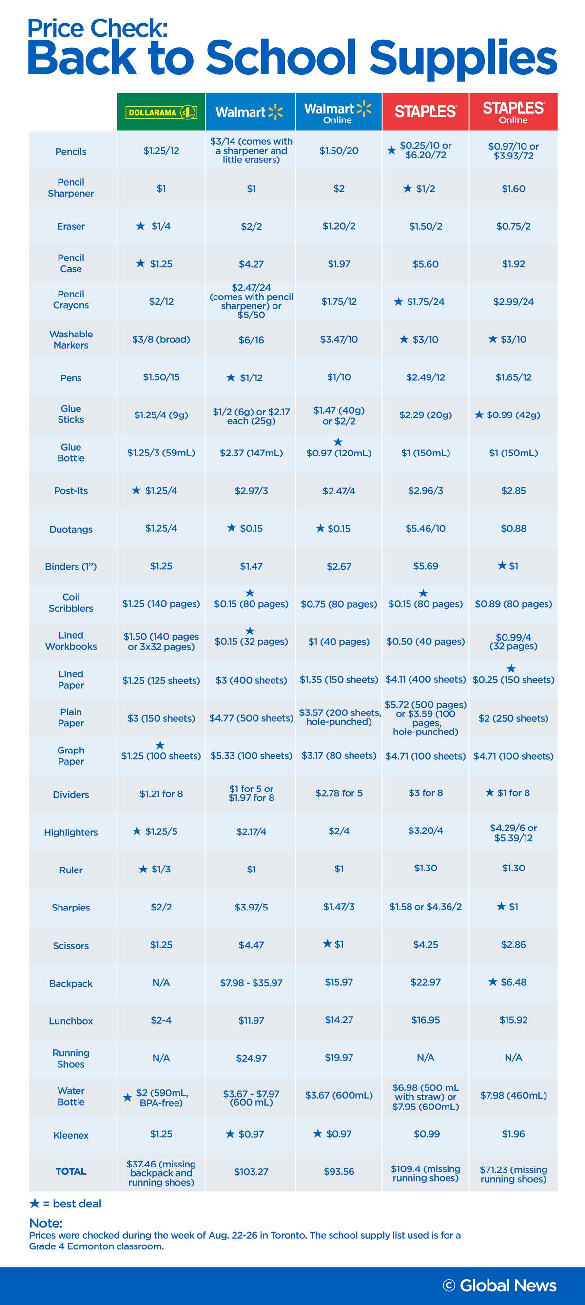 Where to find the cheapest school supplies - image