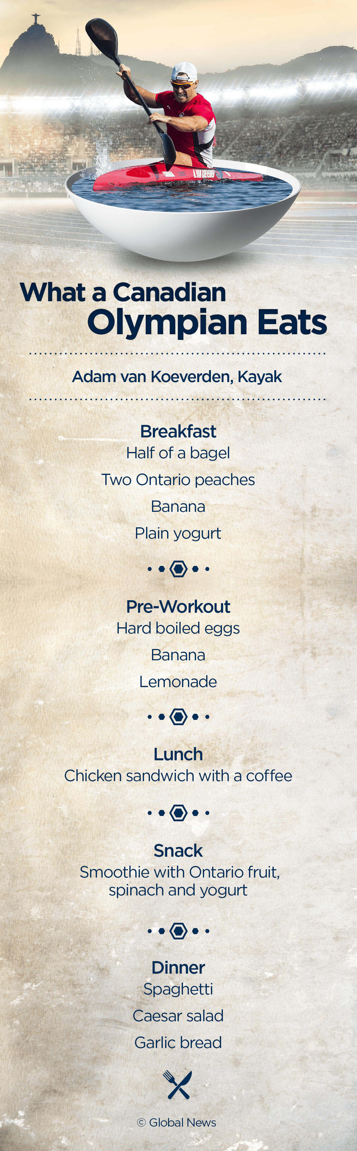 Rio 2016: What Canadian Olympians eat in a day to stay fit and fueled - image