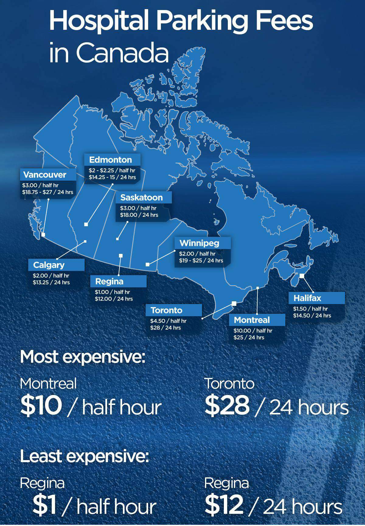 Hospital parking fees across Canada.