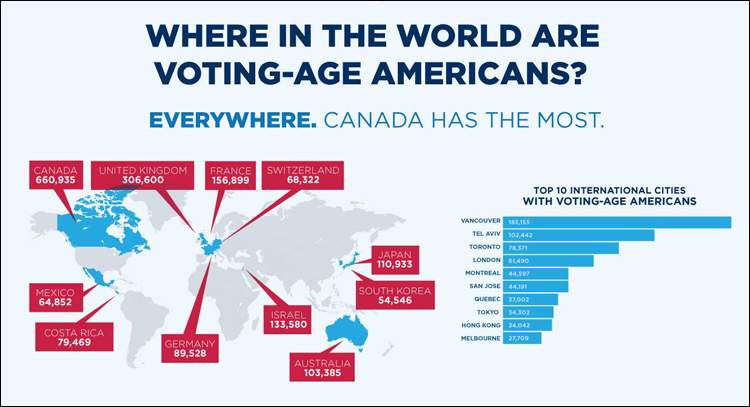 FEDERAL VOTING ASSISTANCE PROGRAM
