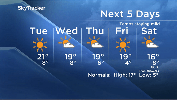 Pleasant weather heading into the first day of fall - image