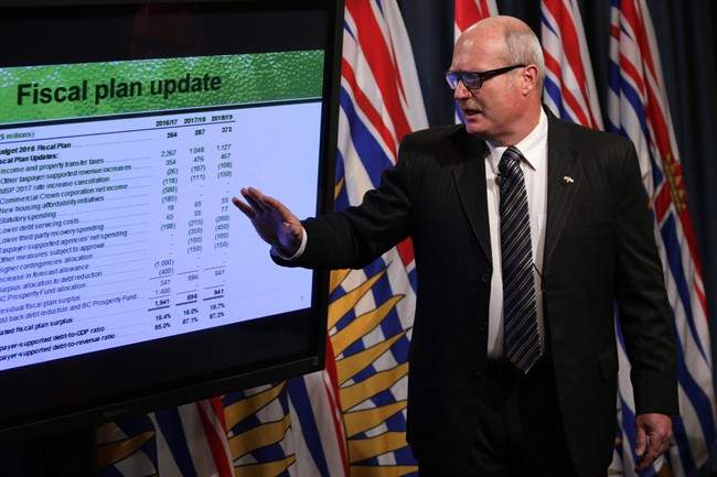 Real estate sales help boost B.C. budget surplus - image