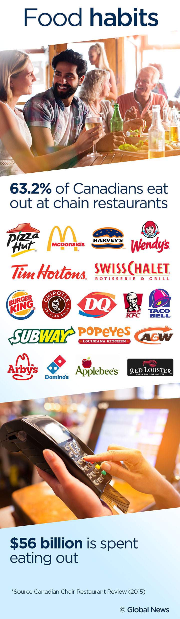 These graphs illustrate why Canadian obesity is on the rise - image