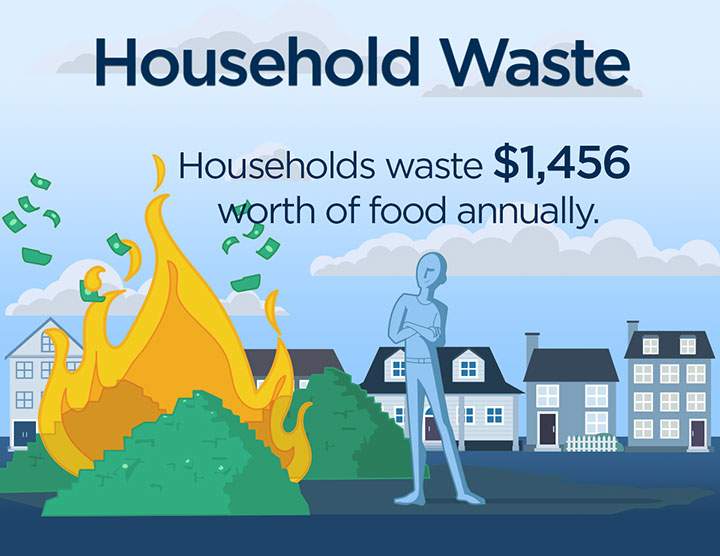 Food waste: 5 graphics that show just how much food we throw away - image