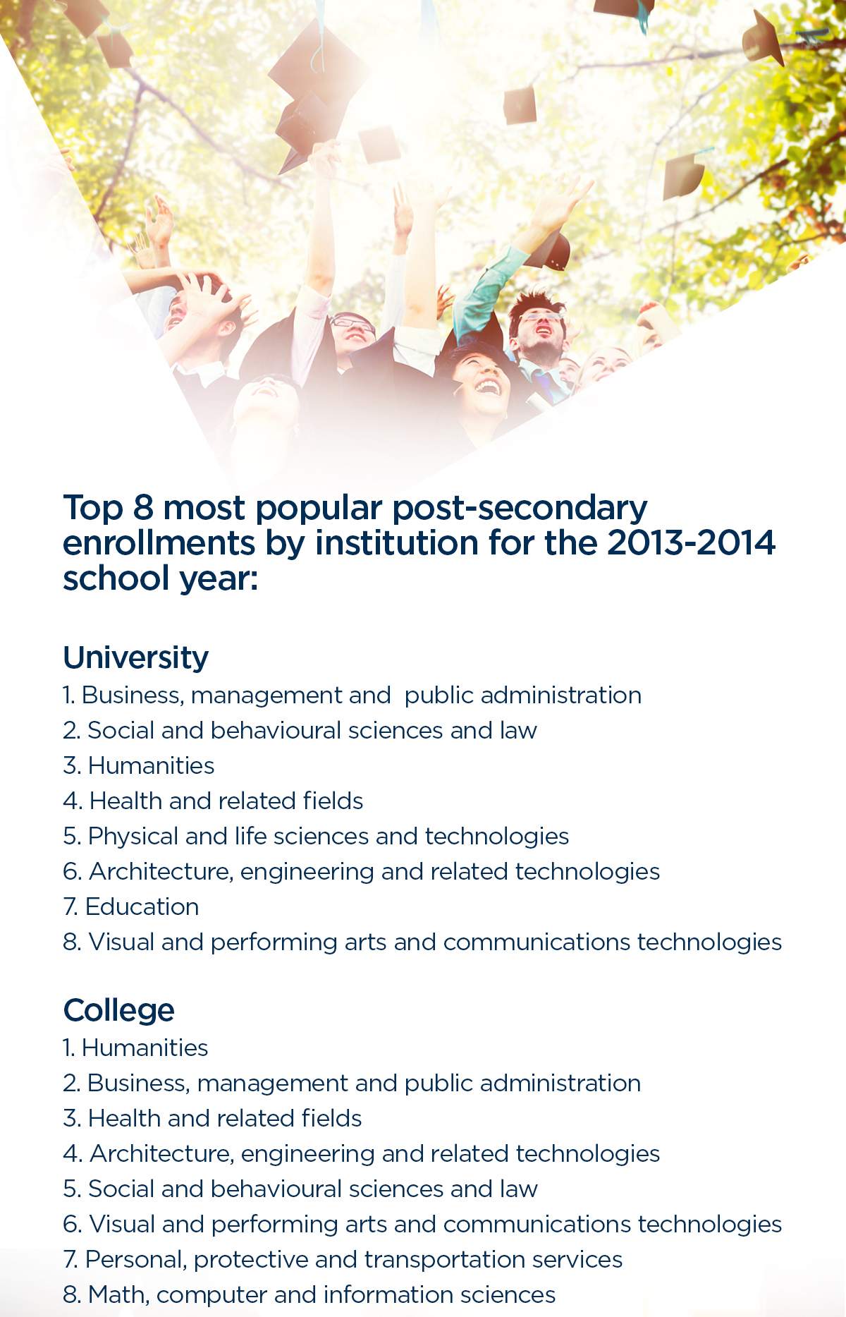 The top eight careers of the future in Canada - image
