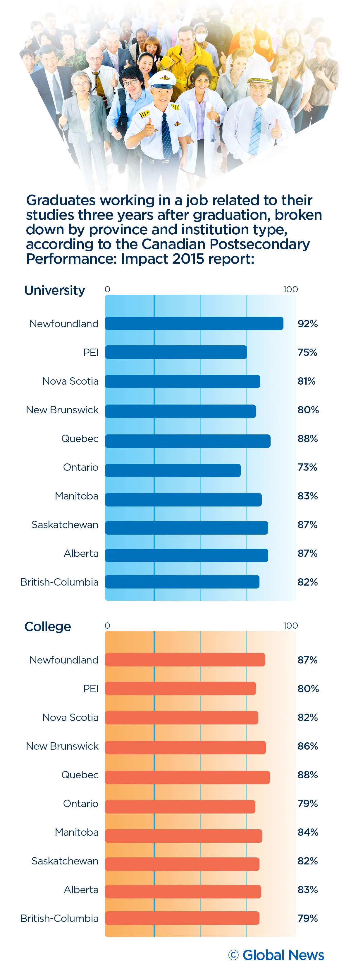 The top eight careers of the future in Canada - image