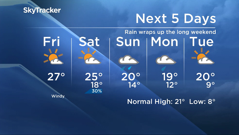 More cloud and rain, less sun for Labour Day long weekend - image