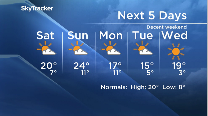 Weather cooperating for outdoor weekend activities as Fall closes in - image