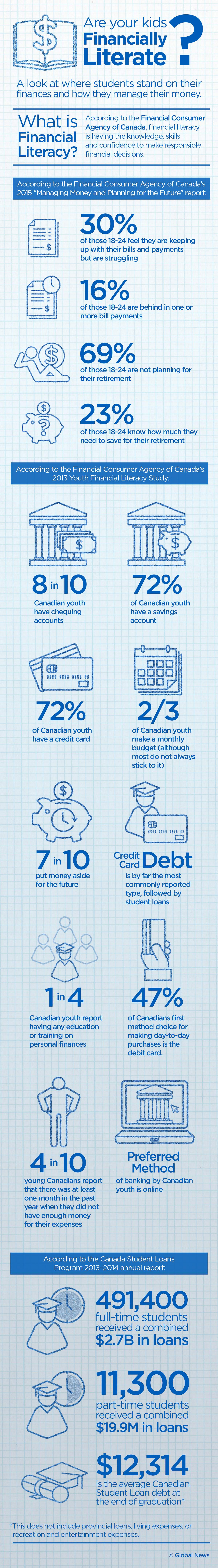 Back to school: Tips for students to avoid long-term debt, save for the future - image