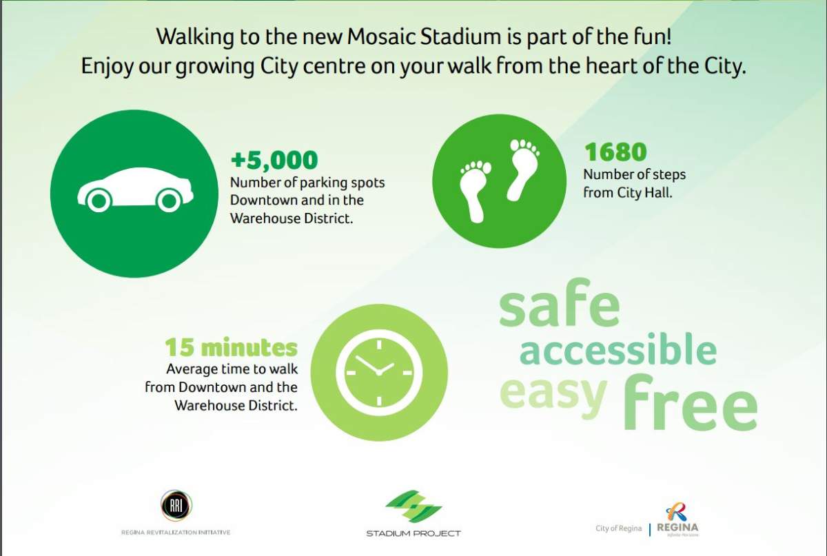An inforgraphic from the city encouraging people to walk to the stadium