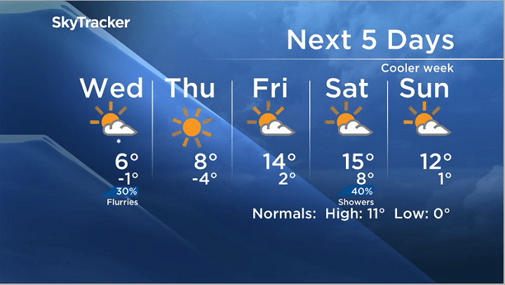 Cooler temperatures to start off the week - image