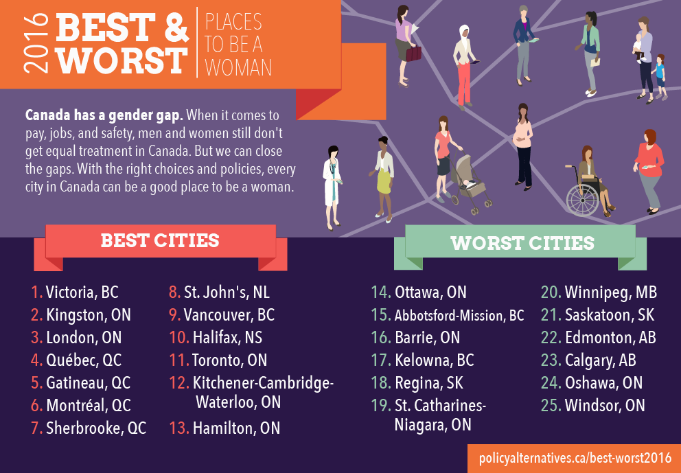 Quebec’s biggest cities among best in Canada for women - image
