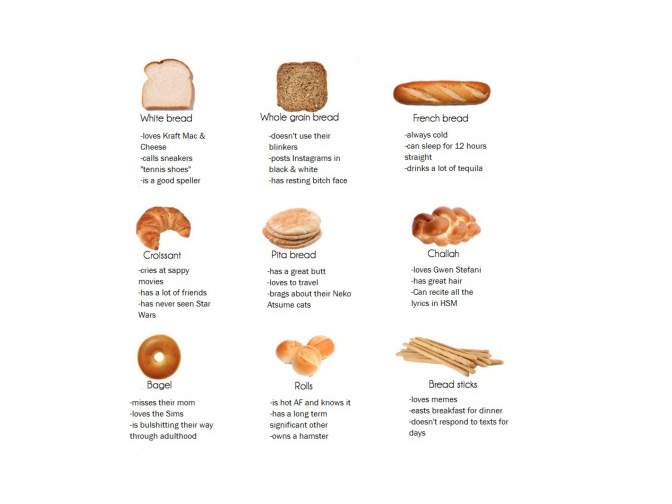 Liz White posted her bread quiz to Tumblr in January, but it didn't go viral until last week. 