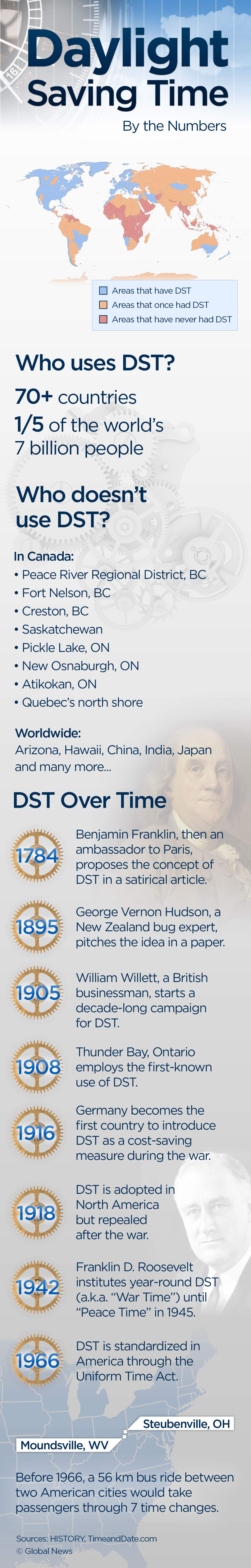 Time Change: 9 things you didn’t know about DST around the world - image