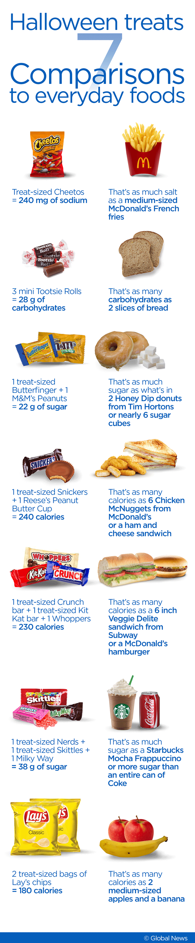 Halloween: How do treat-sized snacks stack up in sugar, fat and calories? - image
