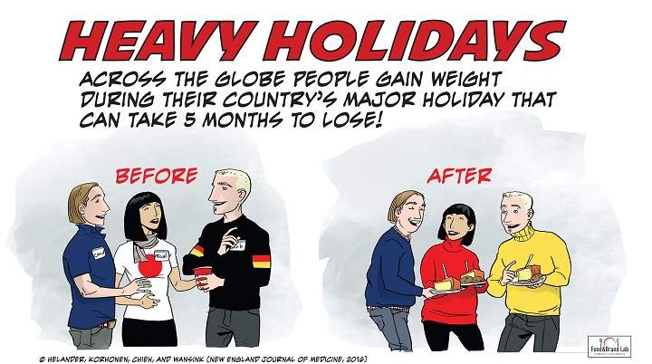 This is the skinniest you’ll be all year, sorry, that’s what research says - image