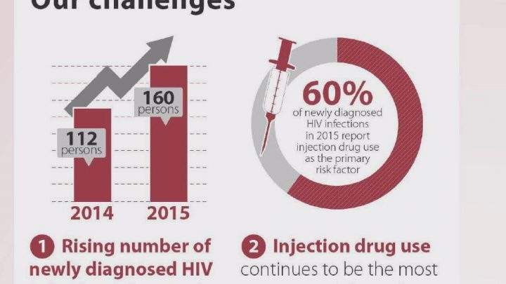 Saskatchewan Ministry of Health addresses HIV and AIDS in the province - image