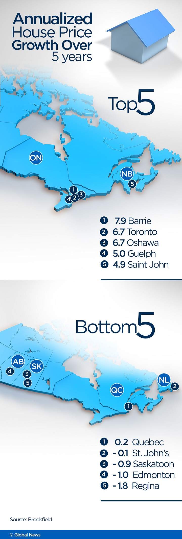 Here’s why Canada’s red-hot housing market may be cooling, but won’t be crashing - image