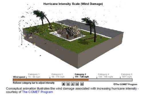 Hurricane Matthew: Why does this storm keep getting stronger? - image