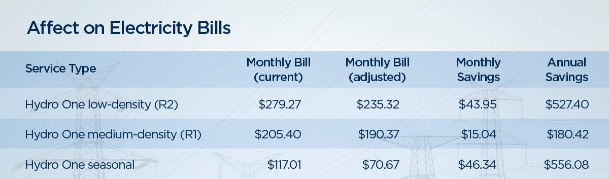 EXCLUSIVE: Ontario energy minister refuses to release data on rural electricity rates - image