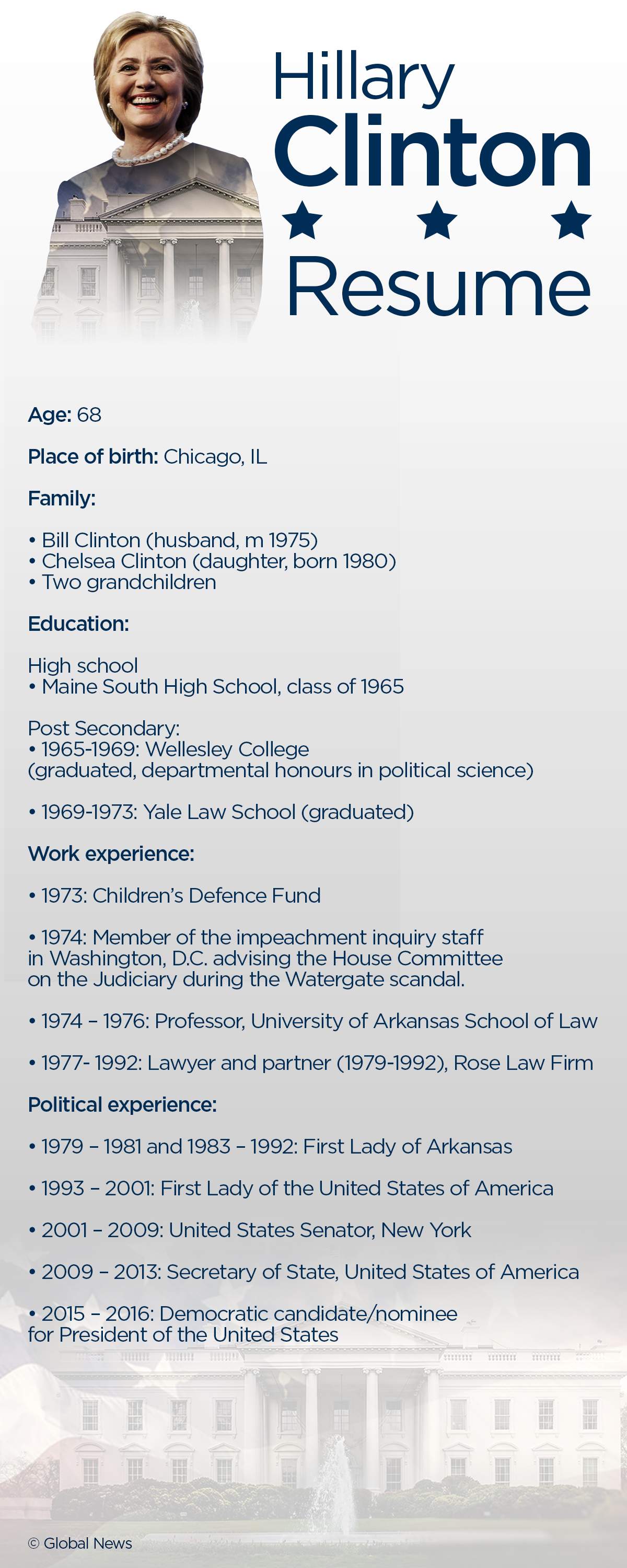 Presidential Election 2016: Comparing the Trump and Clinton resumes - image