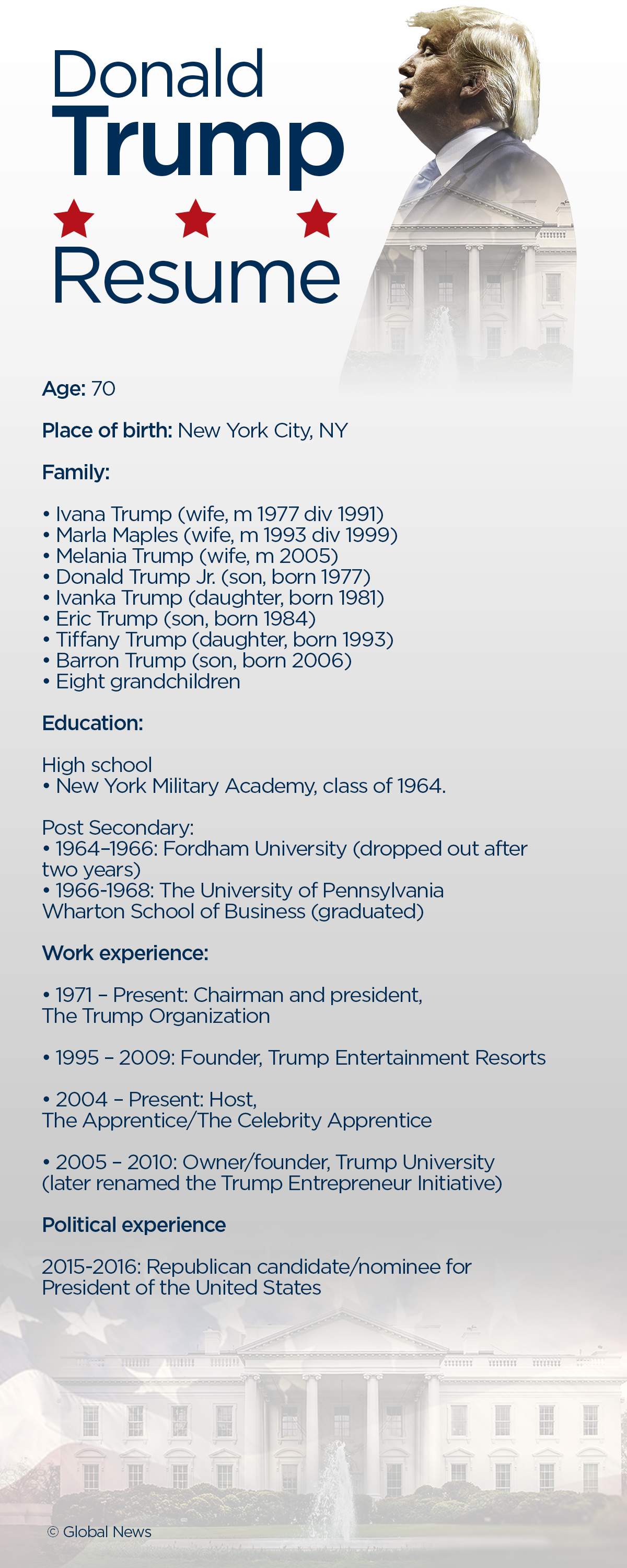 As America gets ready to decide who should sit in the Oval Office for the next four years, here’s a look at two very different CVs.