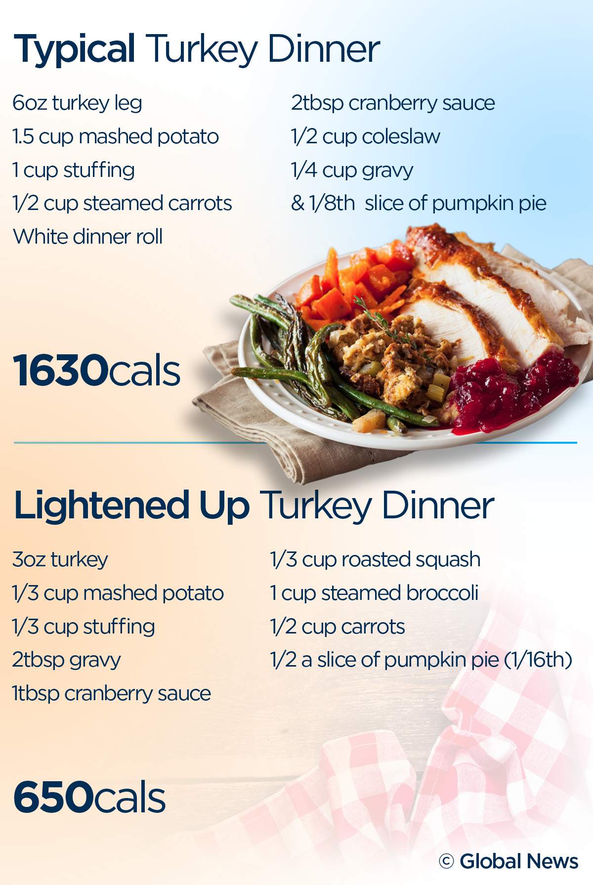 Here’s what a healthy Thanksgiving plate looks like – without sacrificing taste - image