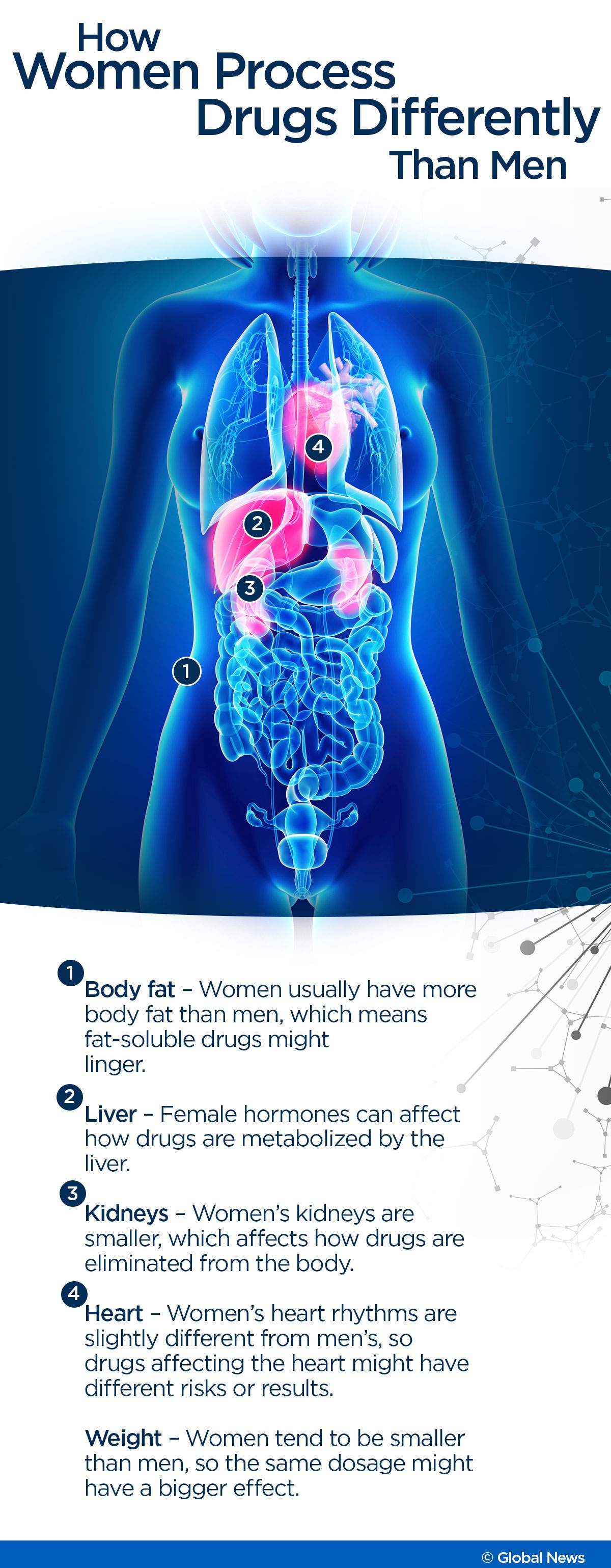 Drugs aren’t tested on women like they are on men, and it could have deadly consequences - image