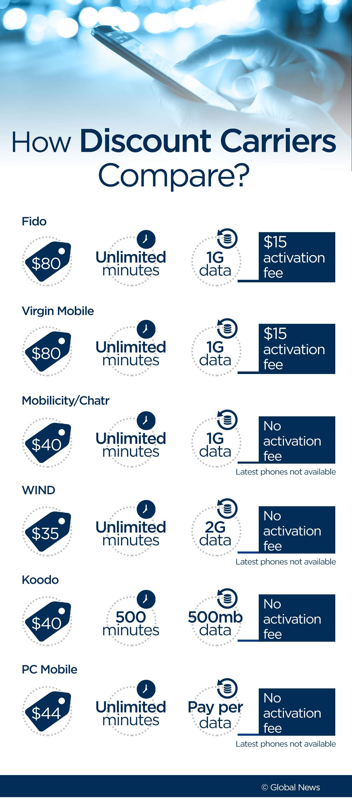 The best, cheapest cellphone plan in Canada in 2016 - image