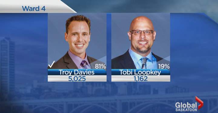 Saskatoon civic election: Ward 4 Troy Davies - image