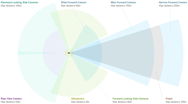 All Tesla cars will now have self-driving hardware - image