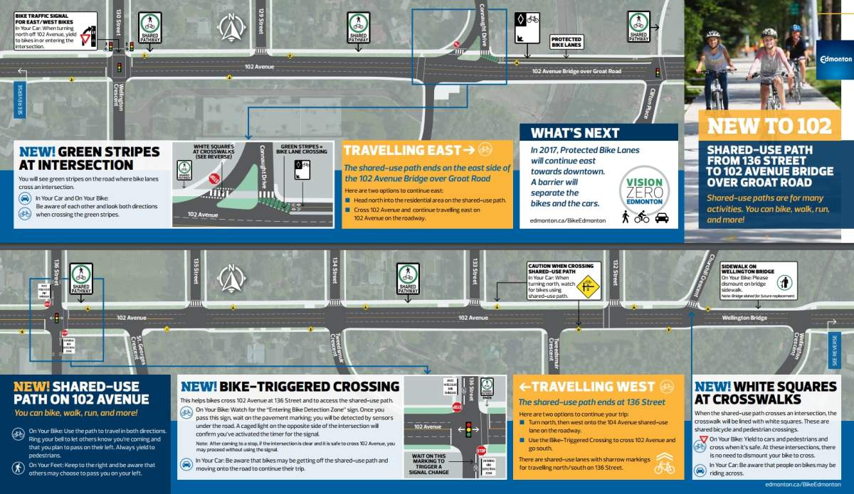 The city of Edmonton issued this aid to help people understand the new features and signage along the 102 Avenue shared use path