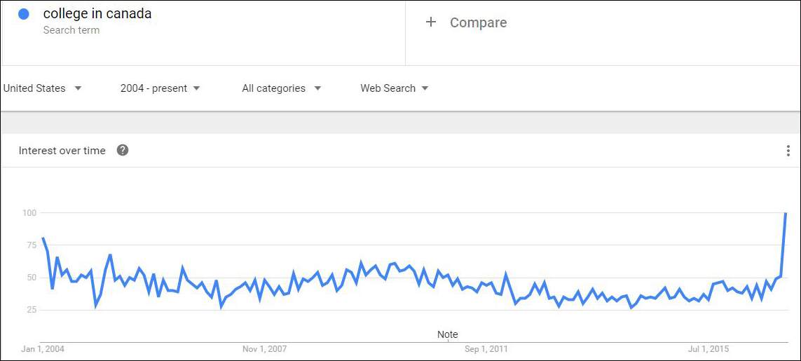 U.S. applications to Canadian universities soar after Trump’s election - image