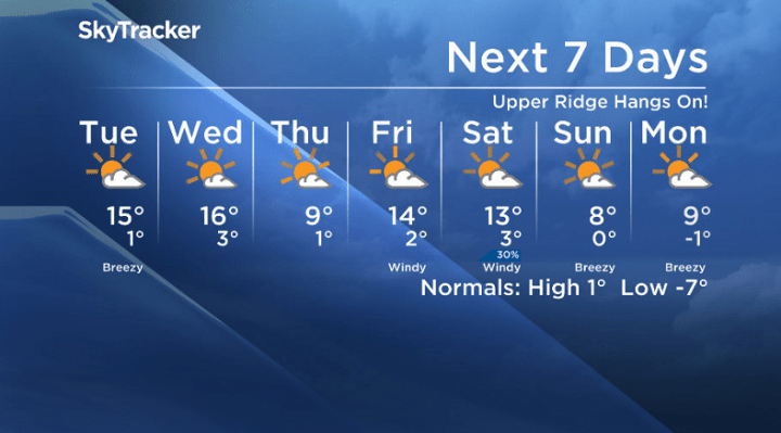 Here is your Saskatoon SkyTracker 7-Day Weather Forecast.
